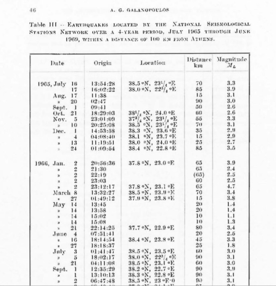 Οι σεισμοί της Αθήνας και το ρήγμα της Πάρνηθας