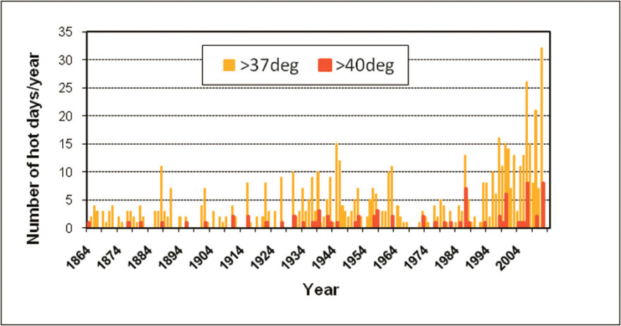 Καιρός: Φέτος θα έρθει καλοκαίρι;