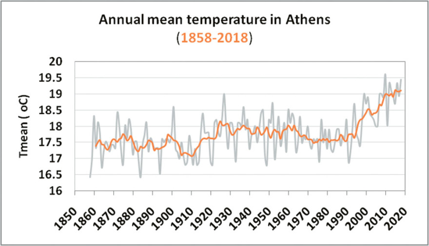 Καιρός: Φέτος θα έρθει καλοκαίρι;
