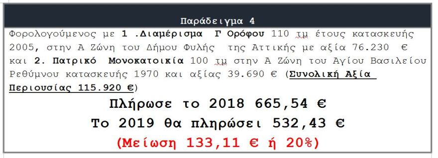 ΕΝΦΙΑ: Οι μειώσεις που έρχονται τον Αύγουστο σε επτά παραδείγματα