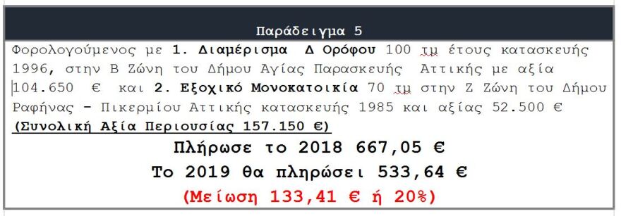 ΕΝΦΙΑ: Οι μειώσεις που έρχονται τον Αύγουστο σε επτά παραδείγματα