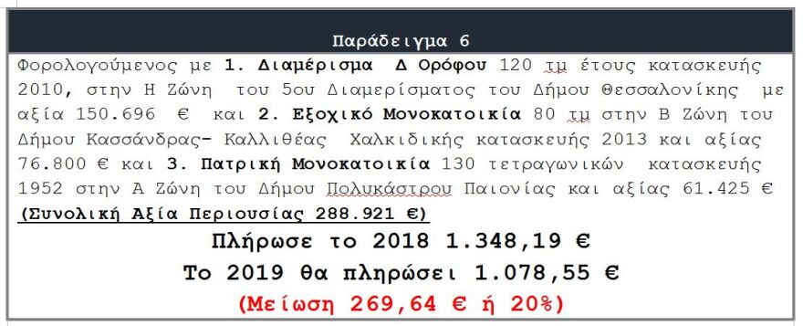 ΕΝΦΙΑ: Οι μειώσεις που έρχονται τον Αύγουστο σε επτά παραδείγματα