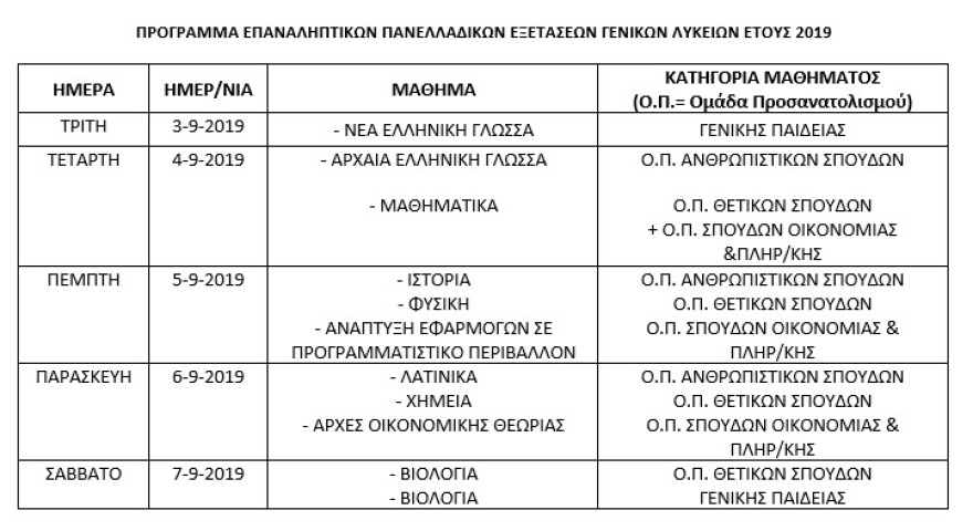 Πανελλαδικές 2019: Το πρόγραμμα για τις επαναληπτικές εξετάσεις