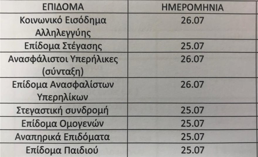 Επιδόματα: Πότε θα πληρωθούν - Αναλυτικός πίνακας 