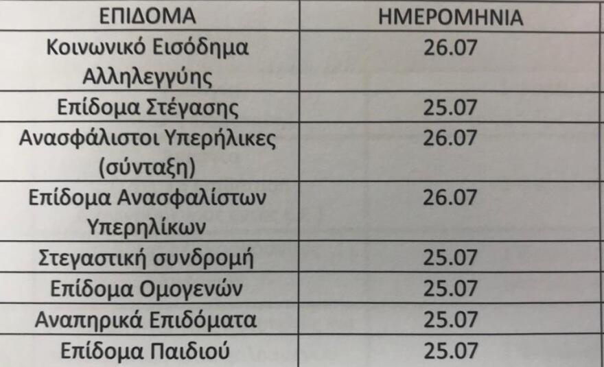 Πέτσας: Το αφορολόγητο δεν θα μειωθεί, δεν θα καταργηθούν επιδόματα, δεν θα υπάρξει δημοσιονομικό κενό