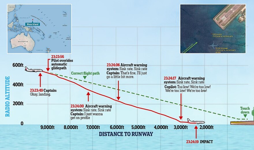 Τρομακτικό βίντεο μέσα από το κόκπιτ Boeing 737 τη στιγμή της πτώσης στον Ειρηνικό Ωκεανό