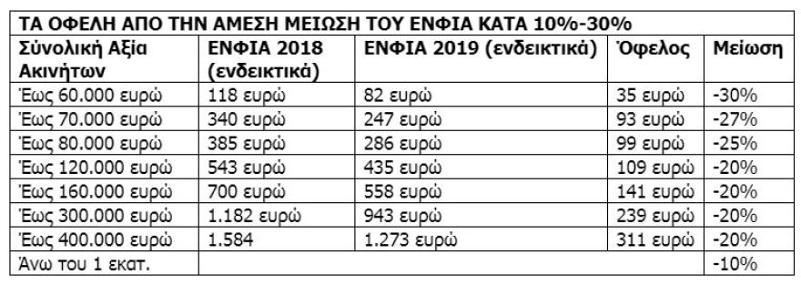 «Πυρετός» στη Βουλή: Ψηφίζονται τρία νομοσχέδια σε 10 ημέρες
