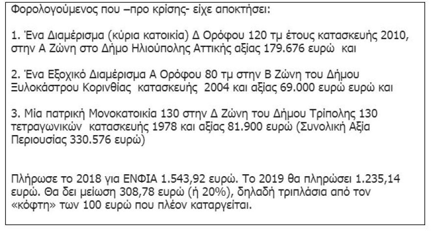 ΕΝΦΙΑ και 120 δόσεις: Κερδίζουν οι μικρομεσαίοι ιδιοκτήτες και μπαίνει φρένο σε 1,2 εκατ. κατασχέσεις