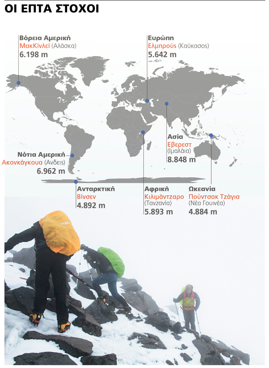 Τα «βατράχια» του Λιμενικού  στις 7 κορυφές του κόσμου