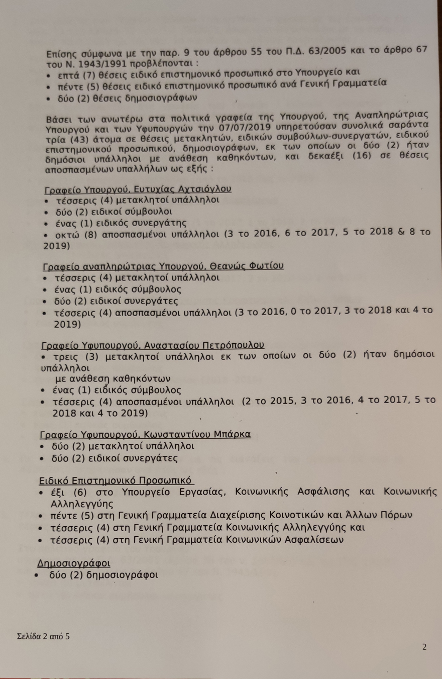 Ο ΣΥΡΙΖΑ διπλασίασε το κόστος των μετακλητών υπαλλήλων!
