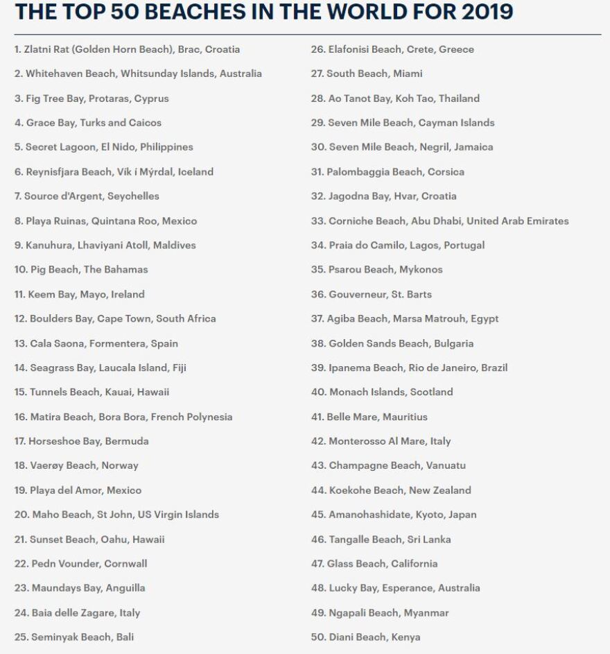 Αυτές είναι οι 50 καλύτερες παραλίες του 2019 - Δύο ελληνικές στη λίστα