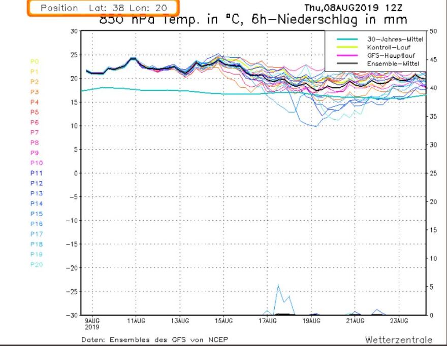 Καιρός: Καύσωνας με το θερμόμετρο στους 40°C από σήμερα και... επ' αόριστον!