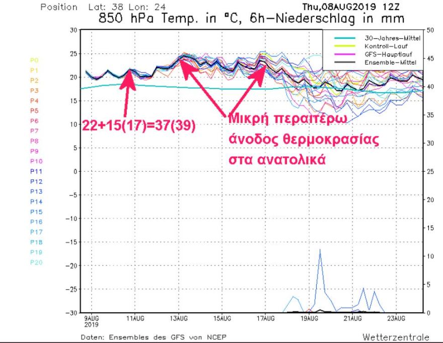 Καιρός: Καύσωνας με το θερμόμετρο στους 40°C από σήμερα και... επ' αόριστον!