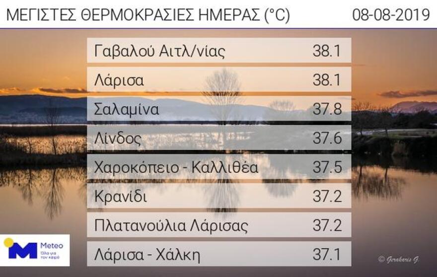 Καιρός: Καύσωνας με το θερμόμετρο στους 40°C από σήμερα και... επ' αόριστον!