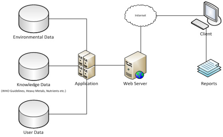 Νέες λύσεις για τα υγρά απόβλητα