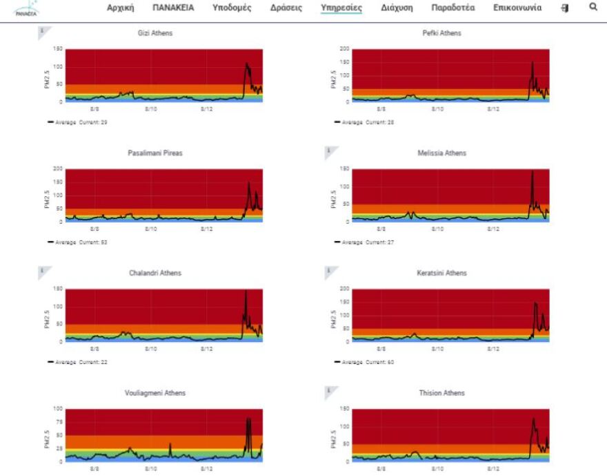 Σε κλοιό μικροσωματιδίων η Αττική - Πότε θα καθαρίσει η ατμόσφαιρα