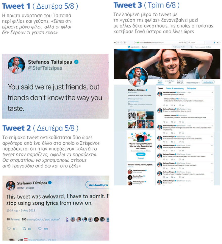 Τσιτσιπάς - Σάκκαρη: Τρία tweets που άναψαν φωτιές. Μόνο φίλοι; 