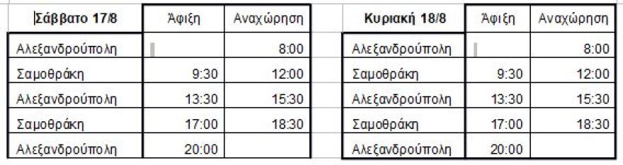 Σαμοθράκη: Eπέκταση των δρομολογίων στη γραμμή από Αλεξανδρούπολη ανακοίνωσε η SeaJets
