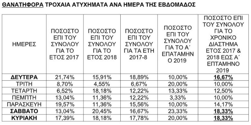 Έκτακτο σχέδιο για τη «μάστιγα» των τροχαίων στην Κρήτη - Συνάντηση Μητσοτάκη με υφ. Προστασίας του Πολίτη 