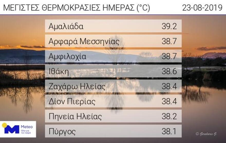 Ο καιρός τρελάθηκε: Στους 39 βαθμούς ο υδράργυρος και στα επτά μποφόρ το μελτέμι