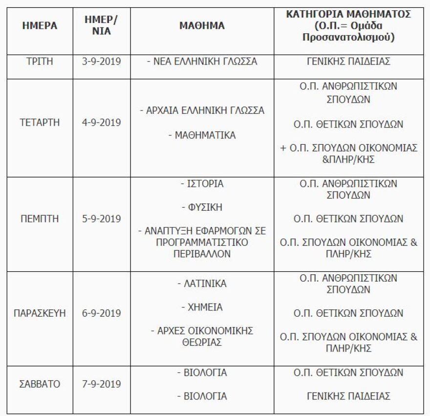 Επαναληπτικές Πανελλαδικές: Ξεκινούν στις 3 Σεπτεμβρίου