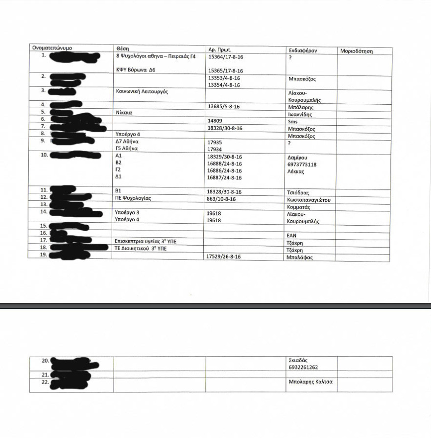 Υπουργοί του ΣΥΡΙΖΑ έδιναν στο ΚΕΕΛΠΝΟ λίστα με ονόματα για προσλήψεις 