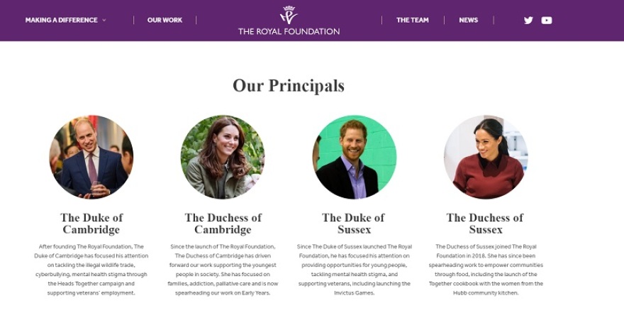 Βρετανία: «Έξωση» για Μέγκαν και Χάρι από το φιλανθρωπικό ίδρυμα του Ουίλιαμ και της Κέιτ