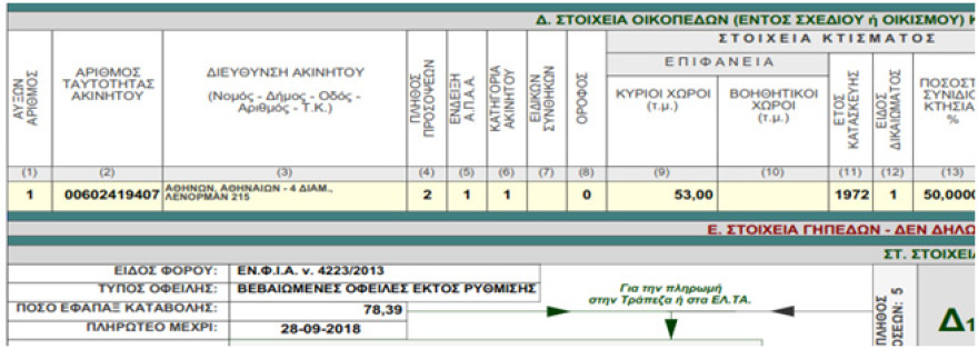 ΕΝΦΙΑ: 700 εκατ. ευρώ λιγότεροι φόροι φέτος 