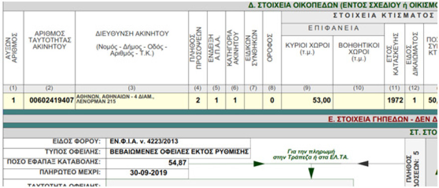 ΕΝΦΙΑ: 700 εκατ. ευρώ λιγότεροι φόροι φέτος 