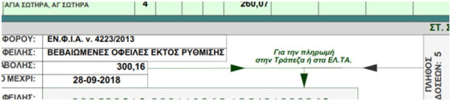 ΕΝΦΙΑ: 700 εκατ. ευρώ λιγότεροι φόροι φέτος 
