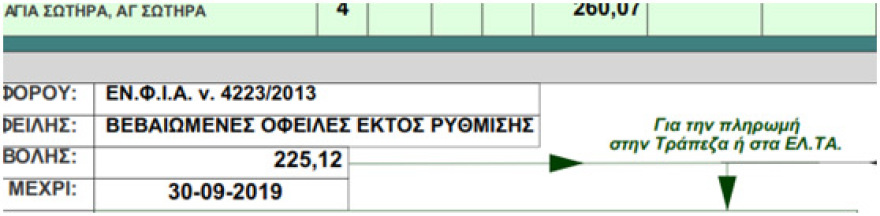 ΕΝΦΙΑ: 700 εκατ. ευρώ λιγότεροι φόροι φέτος 