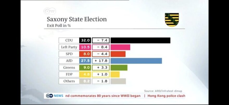 Γερμανία: Δεύτερο κόμμα με εντυπωσιακή άνοδο το ακροδεξιό AfD 