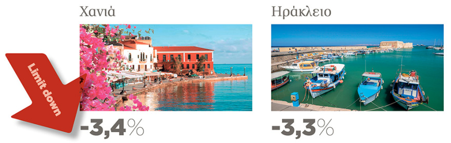 Το «χρηματιστήριο» των νησιών του Αιγαίου: Ποια ανέβηκαν, ποια έπεσαν