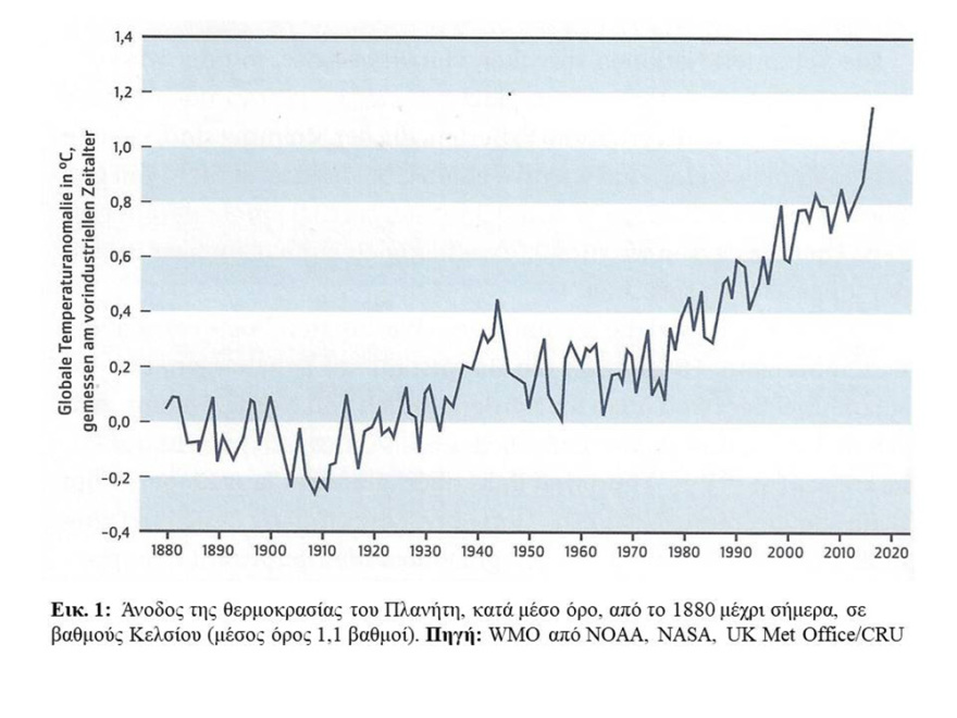 Η κλιματική αλλαγή και οι συνέπειές της στη Μεσόγειο και την Ελλάδα