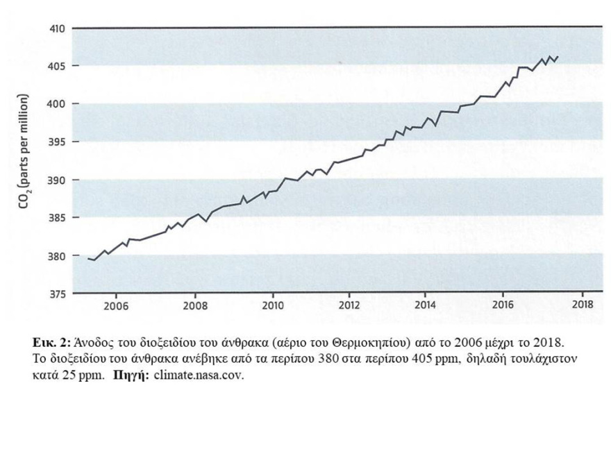 Η κλιματική αλλαγή και οι συνέπειές της στη Μεσόγειο και την Ελλάδα