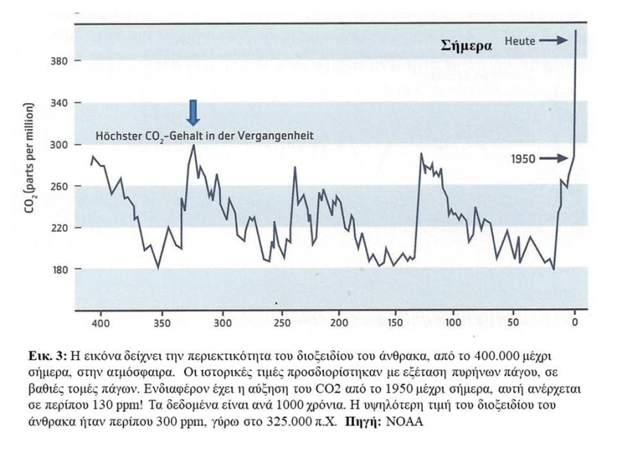Η κλιματική αλλαγή και οι συνέπειές της στη Μεσόγειο και την Ελλάδα