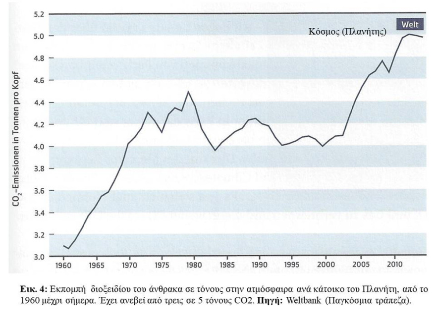 Η κλιματική αλλαγή και οι συνέπειές της στη Μεσόγειο και την Ελλάδα
