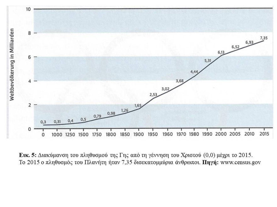 Η κλιματική αλλαγή και οι συνέπειές της στη Μεσόγειο και την Ελλάδα