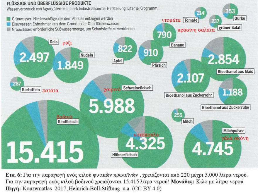 Η κλιματική αλλαγή και οι συνέπειές της στη Μεσόγειο και την Ελλάδα