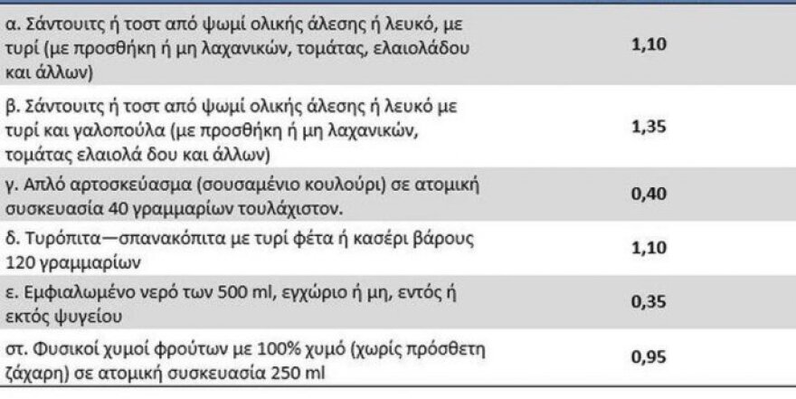 Οι τιμές των προϊόντων στα σχολικά κυλικεία 