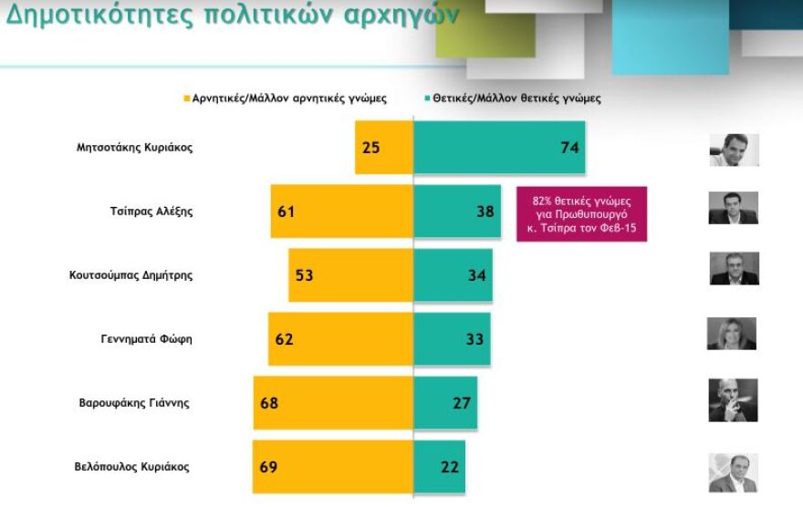 Δημοσκόπηση Metron Analysis: Η χώρα κινείται στη σωστή κατεύθυνση, λέει το 61% των πολιτών