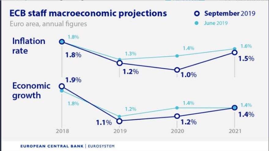 Ντράγκι: Νέο «μπαζούκας» με 20 δισ. τον μήνα και αρνητικά επιτόκια