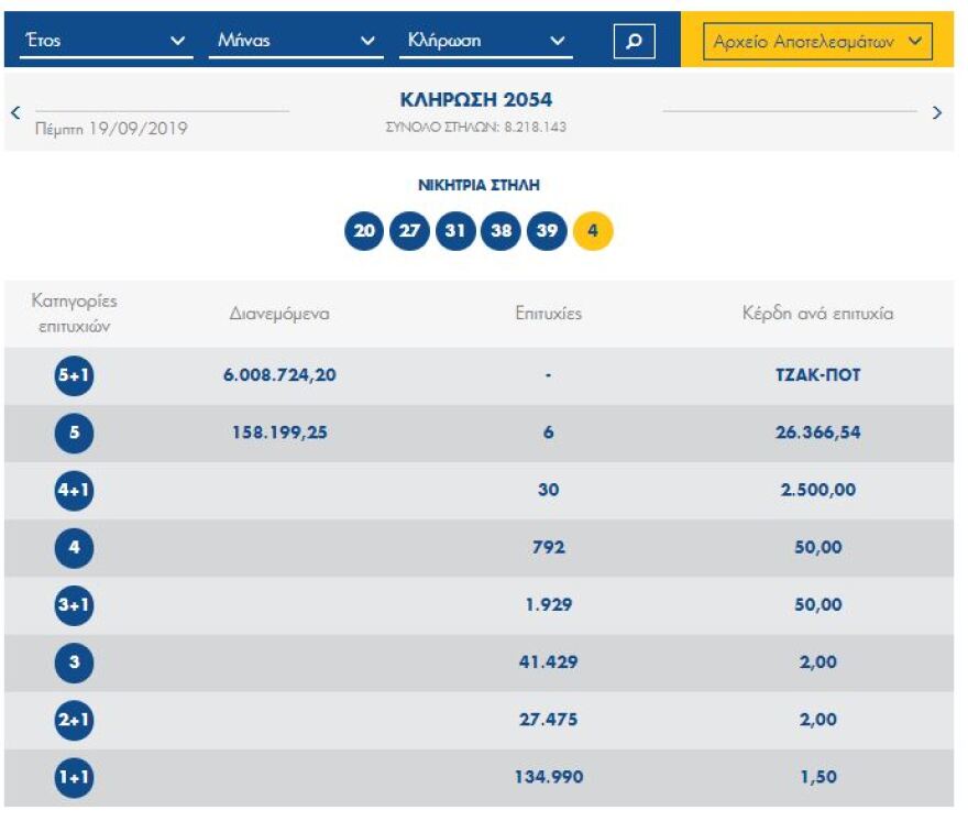 Νέο τζακ ποτ στην κλήρωση του Τζόκερ - Επτά εκατομμύρια μοιράζει την Κυριακή