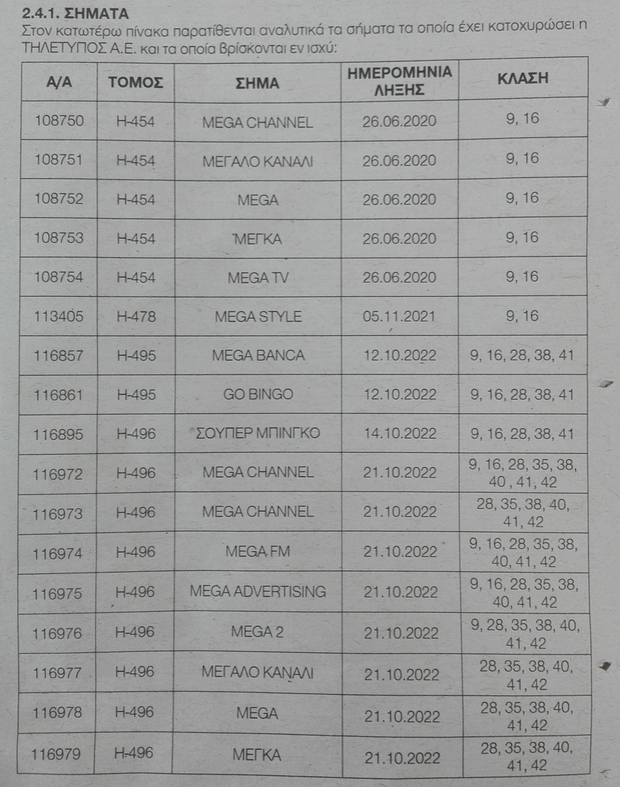 MEGA: Σήμερα ο διαγωνισμός για την ταινιοθήκη και το σήμα