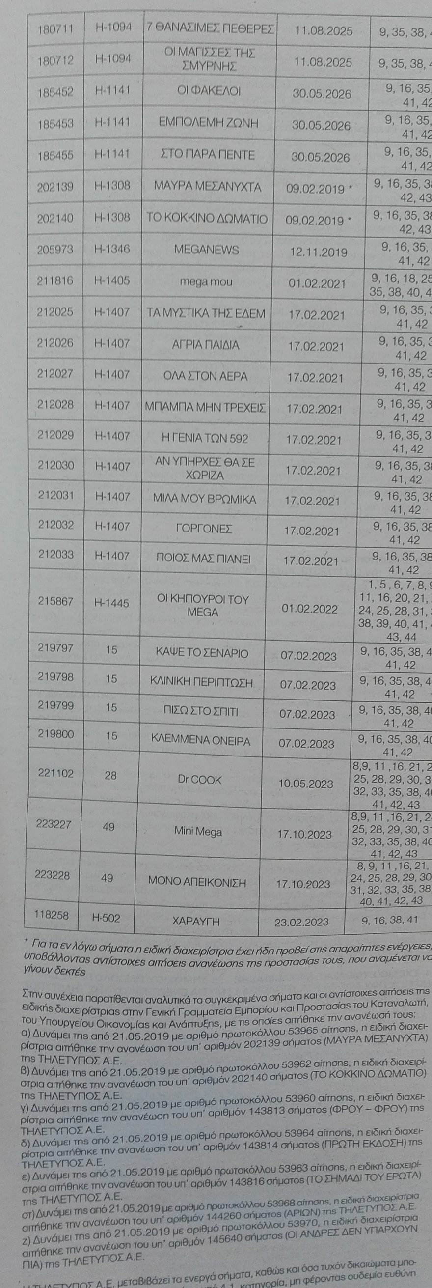 MEGA: Σήμερα ο διαγωνισμός για την ταινιοθήκη και το σήμα