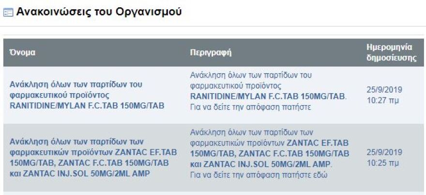 Ο ΕΟΦ ανακαλεί το Zantac και τα γενόσημα