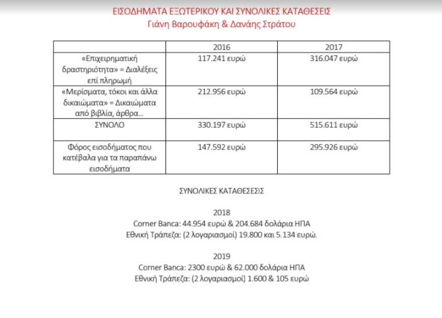 Βαρουφάκης: Είμαι ο μόνος Έλληνας πολιτικός που κάνει εισαγωγή συναλλάγματος 