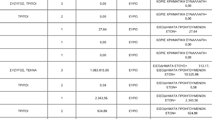 Χρήστος Σταϊκούρας: Εκατομμυριούχος… κατά λάθος ο υπουργός Οικονομικών