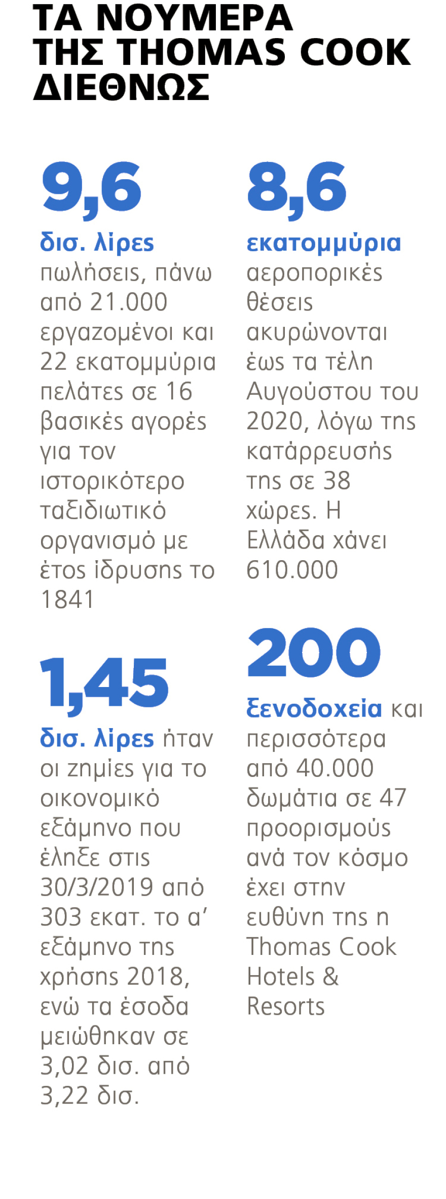 Χρεοκοπία Thomas Cook: Ποιοι  θα πληρώσουν το «κανόνι»