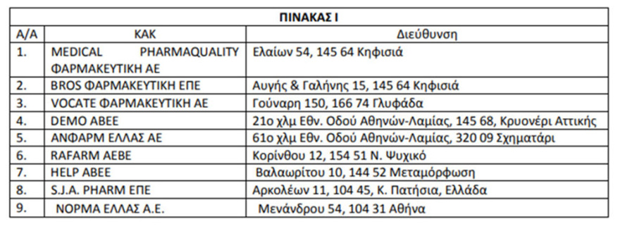 ΕΟΦ: Χωρίς τέλος οι ανακλήσεις φαρμάκων για το στομάχι - Δείτε τη νέα λίστα με όλες τις παρτίδες